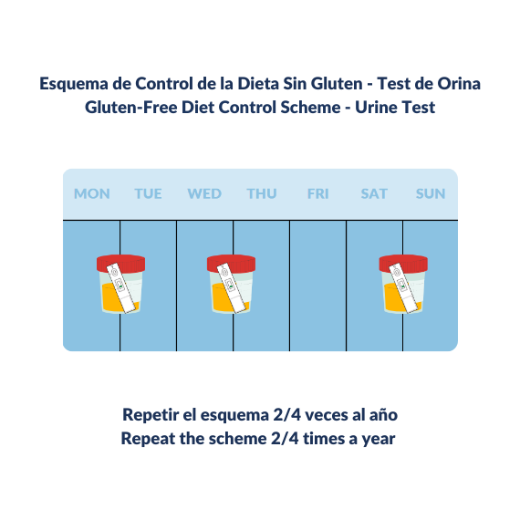 GlutenDetect Orina 5 Test de Gluten para Celíacos - BIOMEDAL