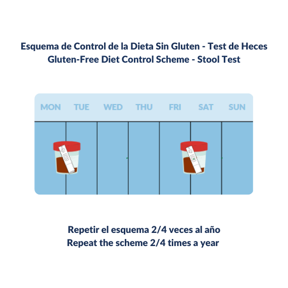 GlutenDetect Test Heces - BIOMEDAL