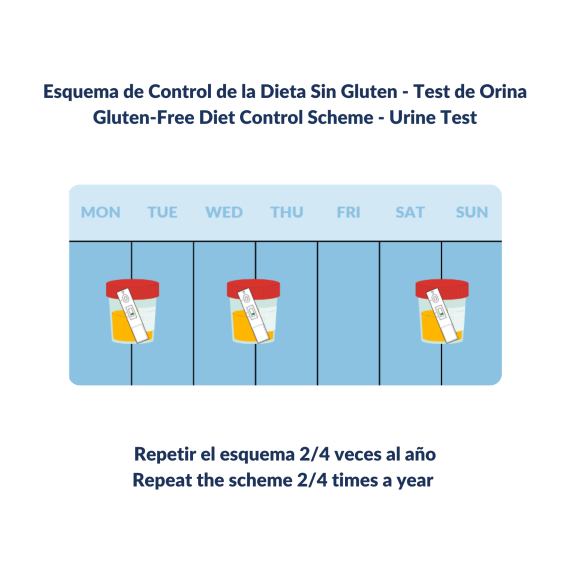 GlutenDetect for Newly Diagnosed Celiacs