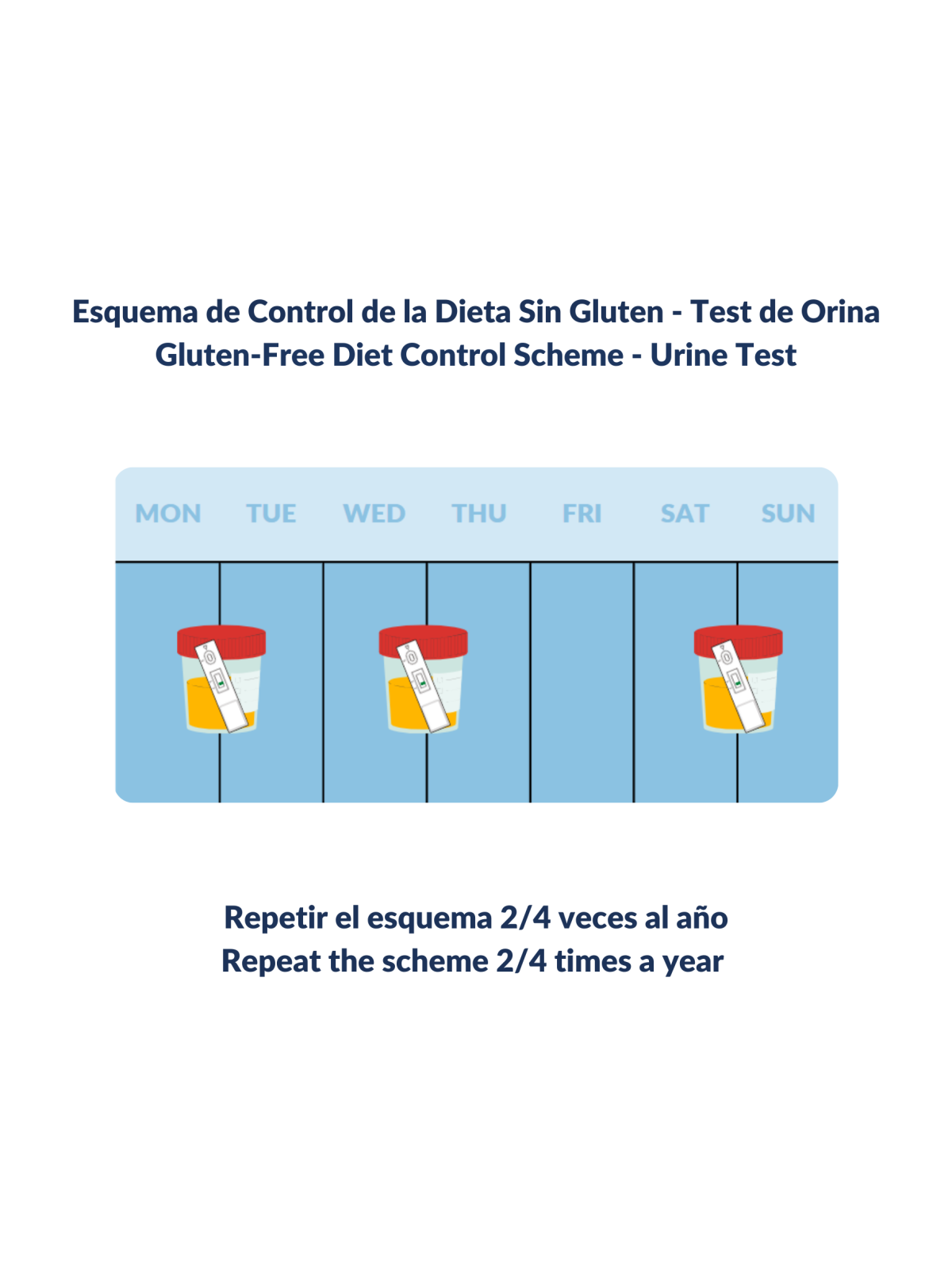 GlutenDetect for Newly Diagnosed Celiacs