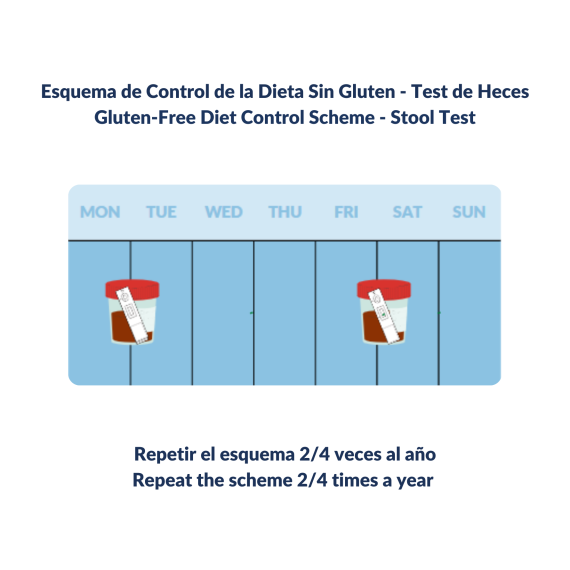 Pack GlutenDetect para Celíacos Recién Diagnosticados - BIOMEDAL