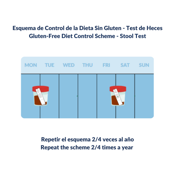 GlutenDetect for Newly Diagnosed Celiacs