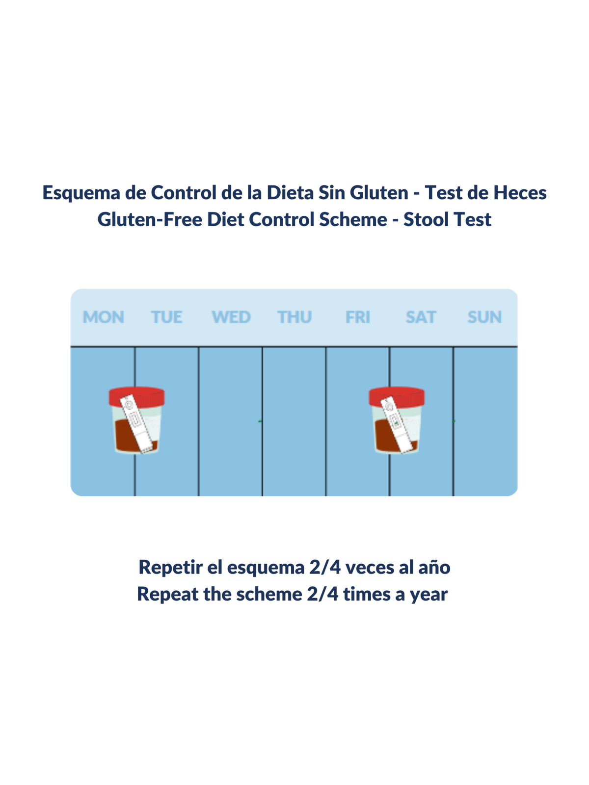 Pack GlutenDetect para Celíacos Recién Diagnosticados - BIOMEDAL