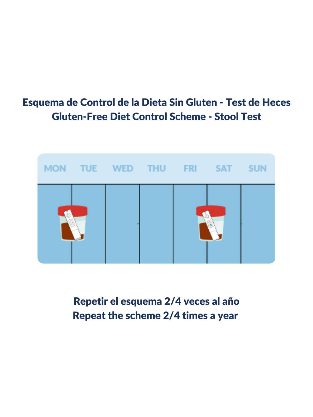 GlutenDetect for Newly Diagnosed Celiacs