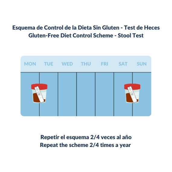 Pack GlutenDetect Heces Control de la Dieta Sin Gluten en Celíacos