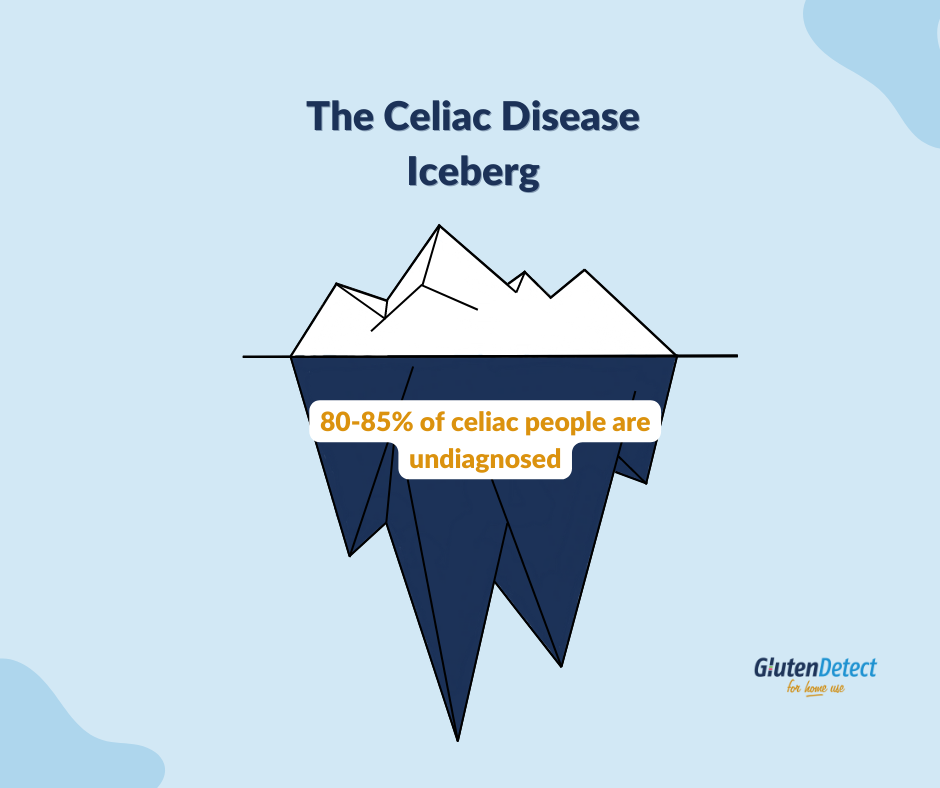 The Celiac Disease Iceberg